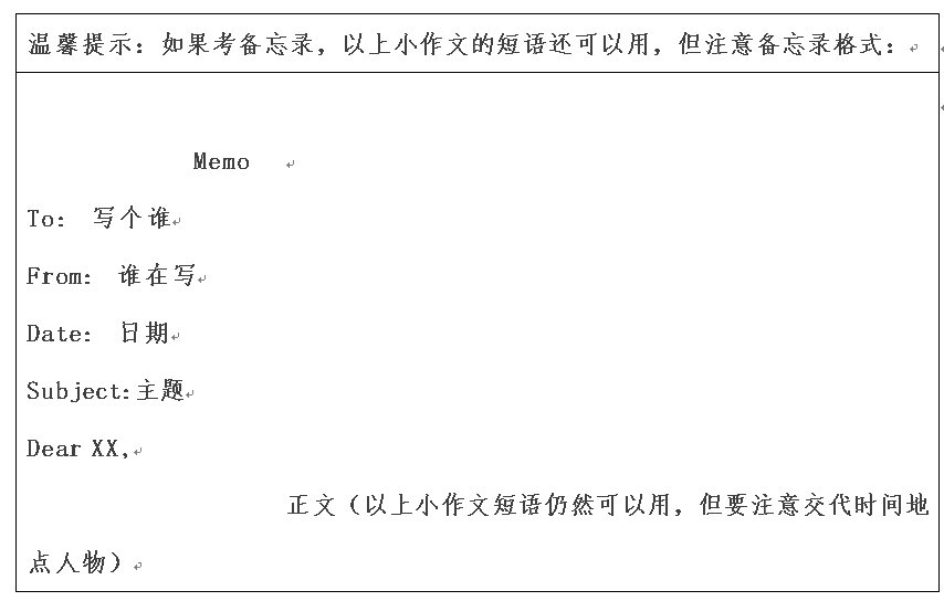 2018考研英語作文預(yù)測(cè)