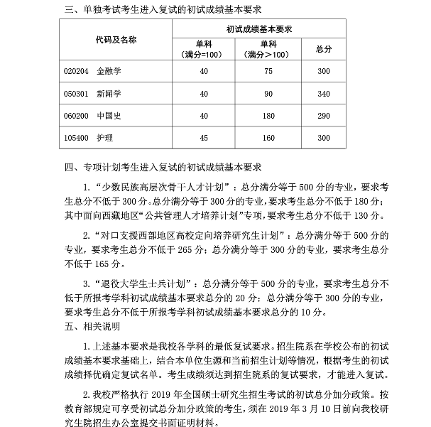 復(fù)旦大學(xué)2019年碩士研究生復(fù)試分?jǐn)?shù)線