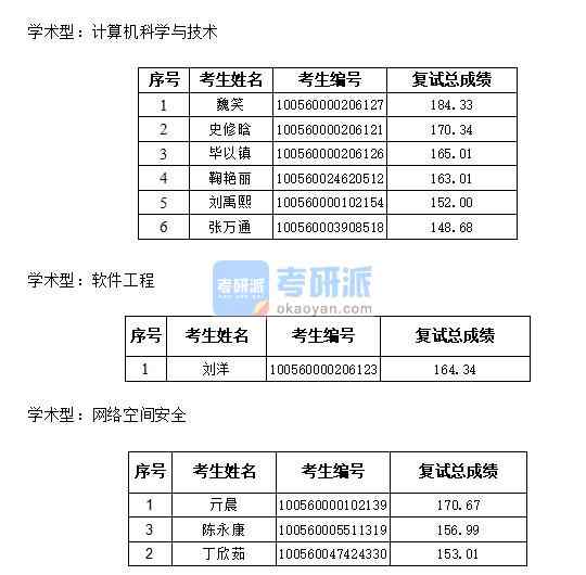 天津大學(xué)軟件工程2020年研究生錄取分?jǐn)?shù)線(xiàn)