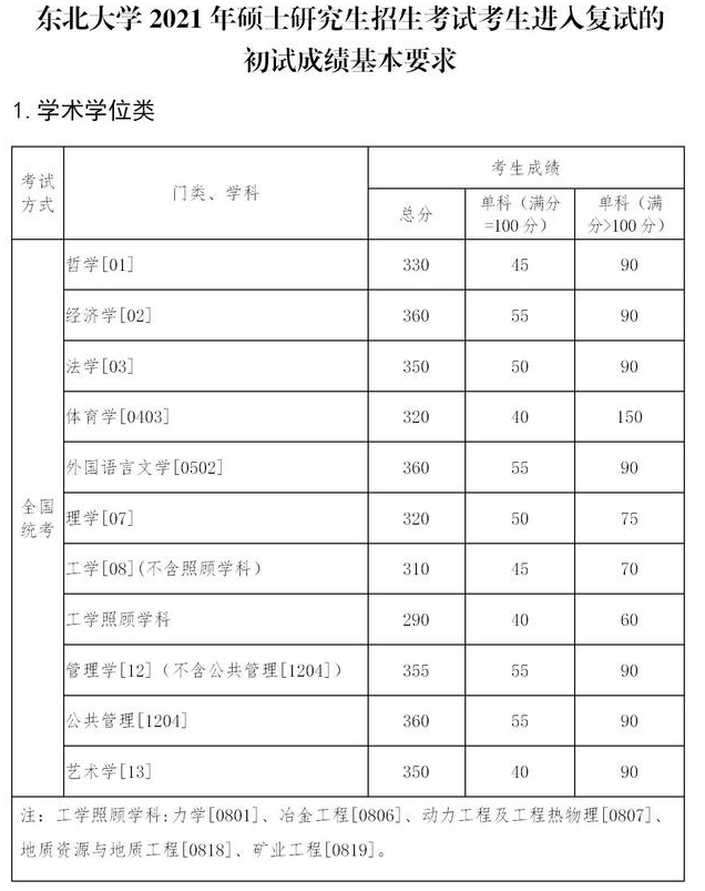 分數(shù)線