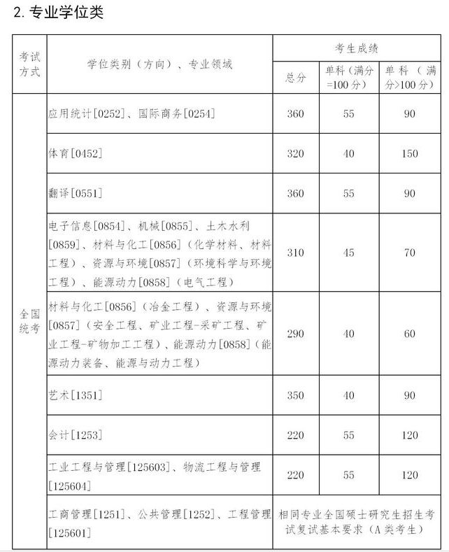 分數(shù)線