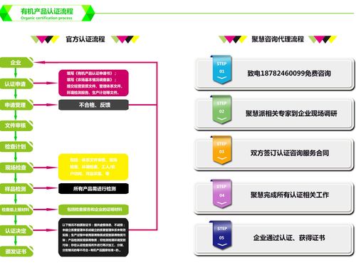 中国有机产品认证-成都聚慧企业管理咨询有限公司